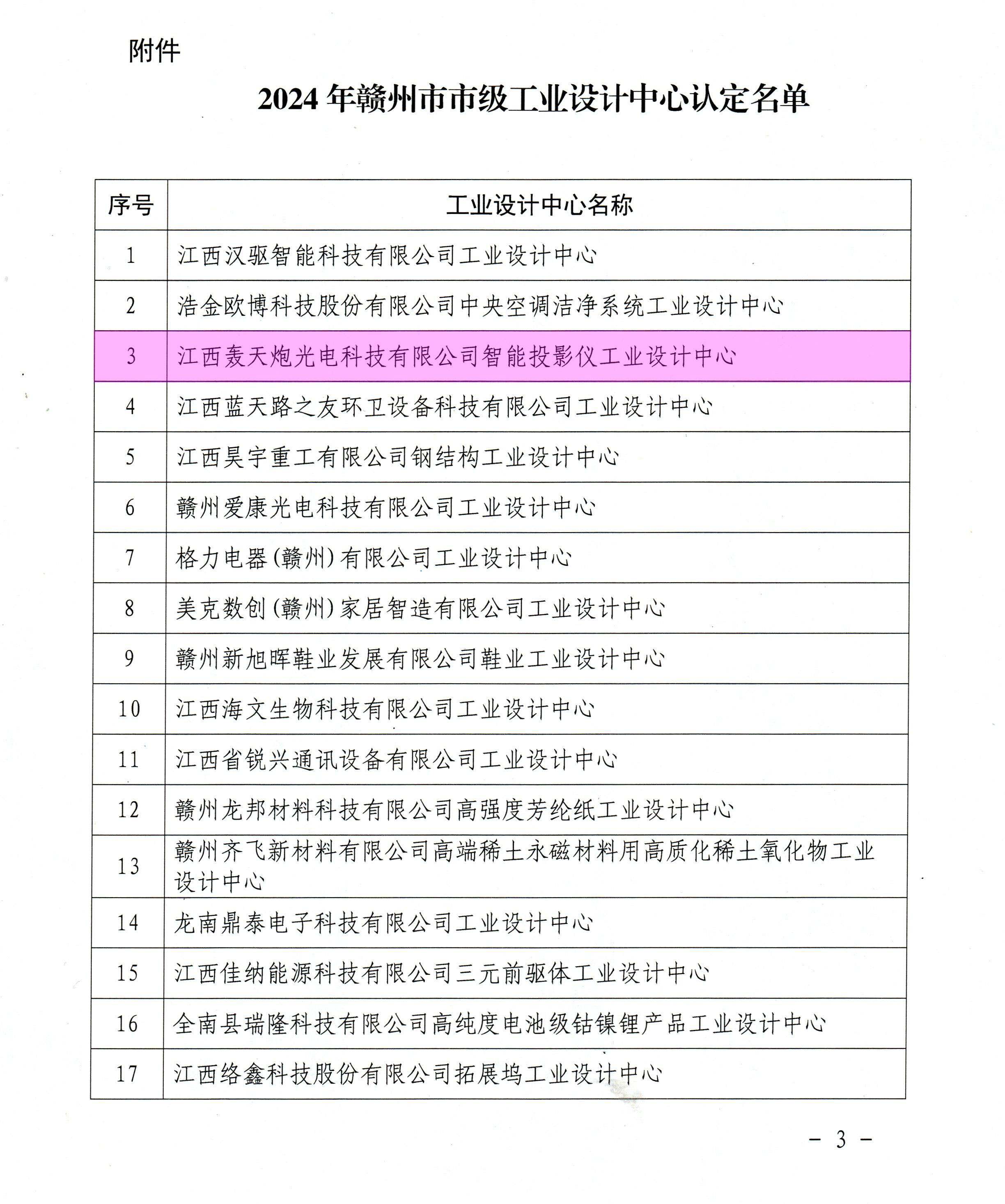 江西吃瓜91
光电科技荣获2024年赣州市市级工业设计中心
