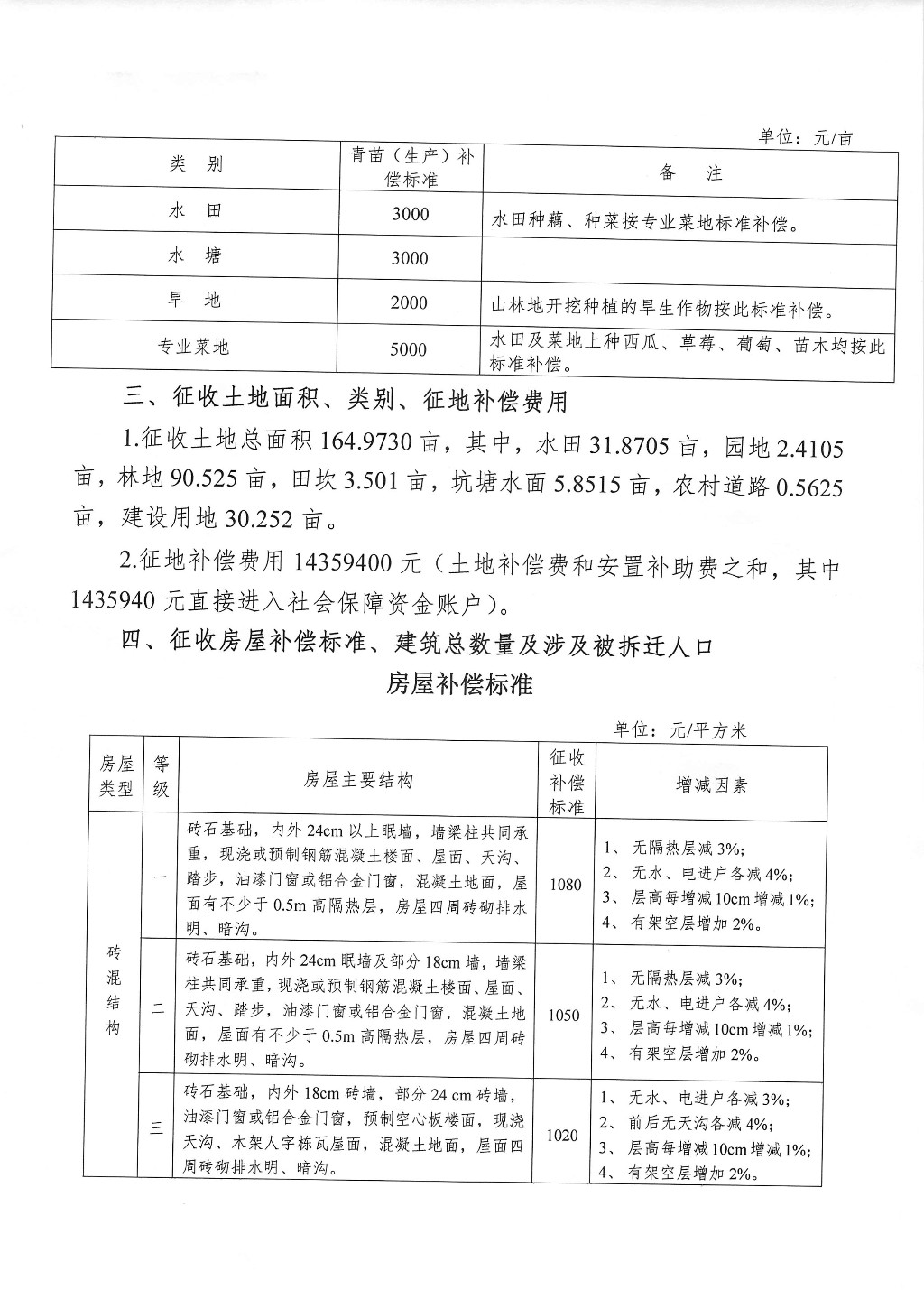 株洲市征地拆迁补偿安置方案--妇科千金胶囊现代化工程项目
