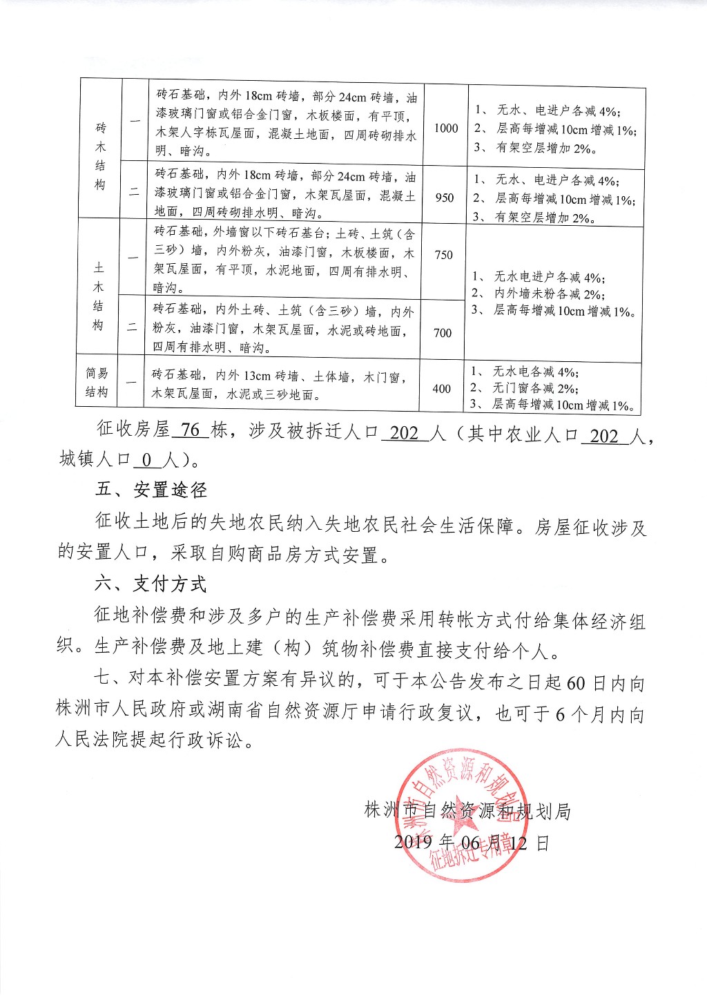 株洲市征地拆迁补偿安置方案--妇科千金胶囊现代化工程项目