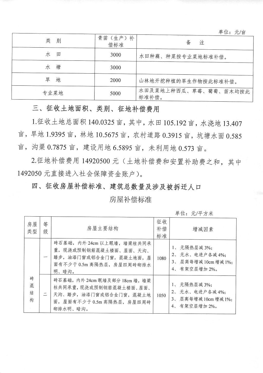 株洲市征地拆迁补偿安置方案征求意见公告--日月湖景观工程