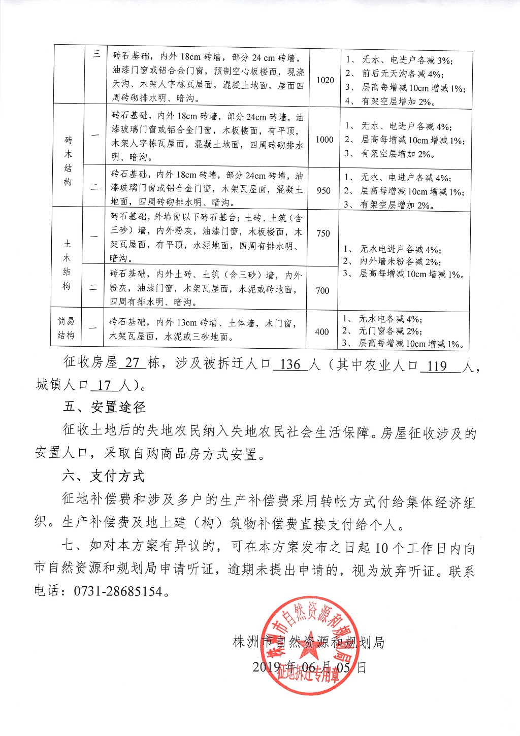 株洲市征地拆迁补偿安置方案征求意见公告--日月湖景观工程