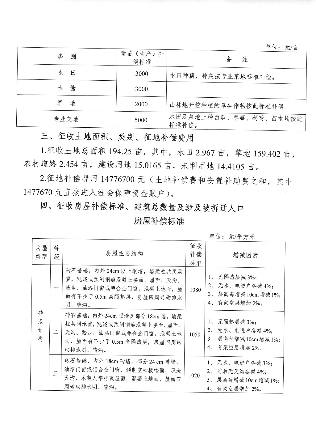 株洲市征地拆迁补偿安置方案公告--霞湾新村储备地块二