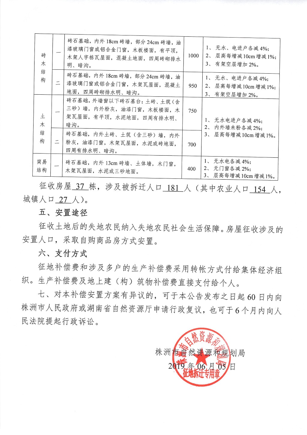 株洲市征地拆迁补偿安置方案公告--霞湾新村储备地块二