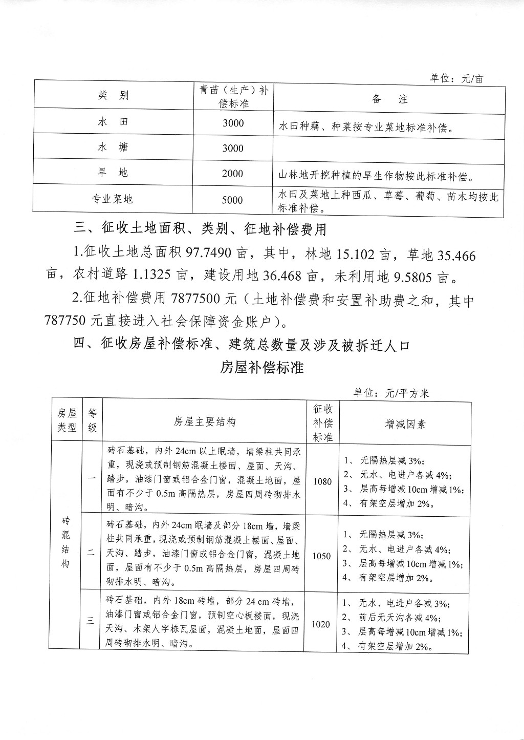 株洲市征地拆迁补偿安置方案公告--霞湾新村储备地块一