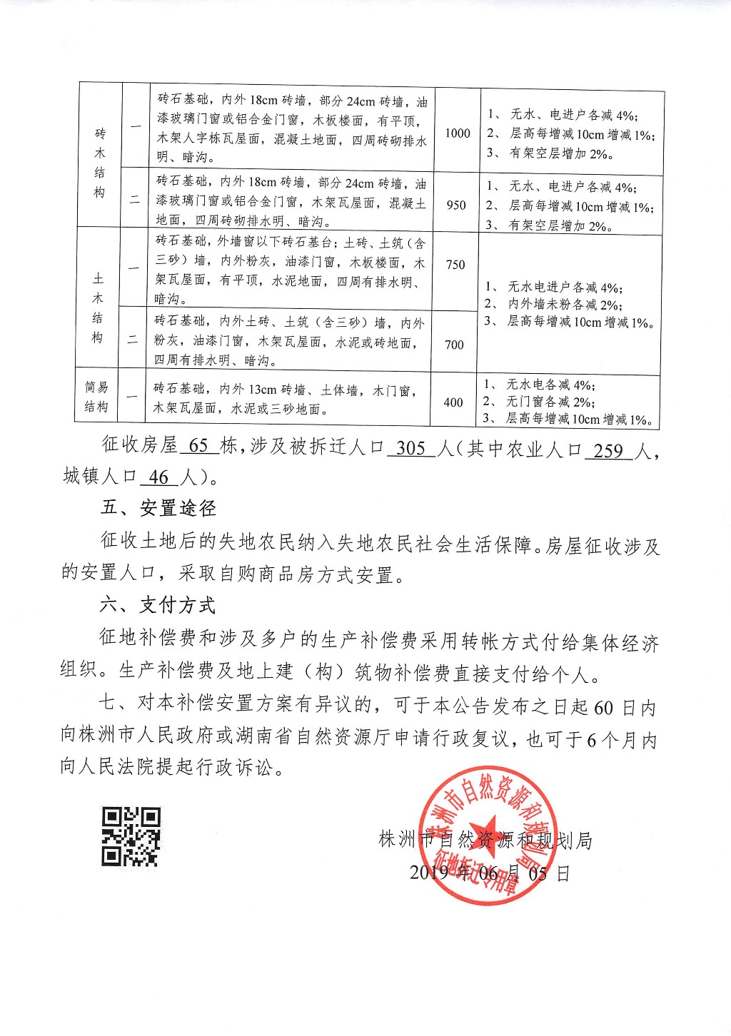 株洲市征地拆迁补偿安置方案公告--霞湾新村储备地块一