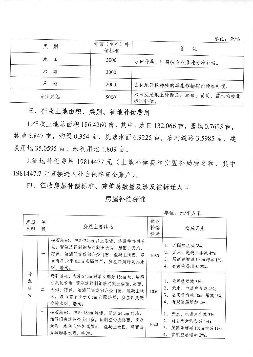 株洲市征地拆迁补偿安置方案征求意见公告--霞湾新村储备地块三项目