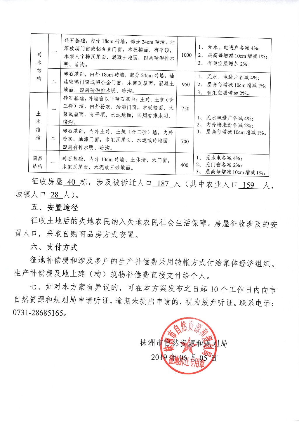 株洲市征地拆迁补偿安置方案征求意见公告--霞湾新村储备地块三项目