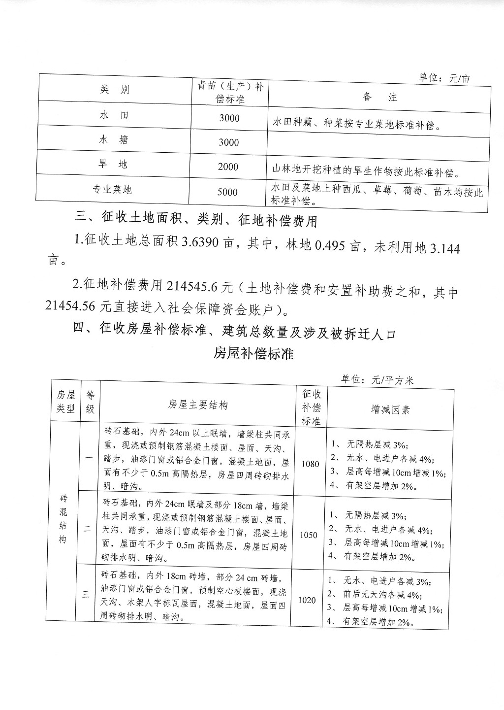 株洲市征地拆迁补偿安置方案公告--荷塘工业集中区储备地块一补征地项目