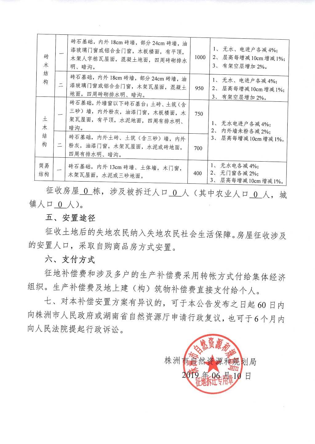 株洲市征地拆迁补偿安置方案公告--荷塘工业集中区储备地块一补征地项目