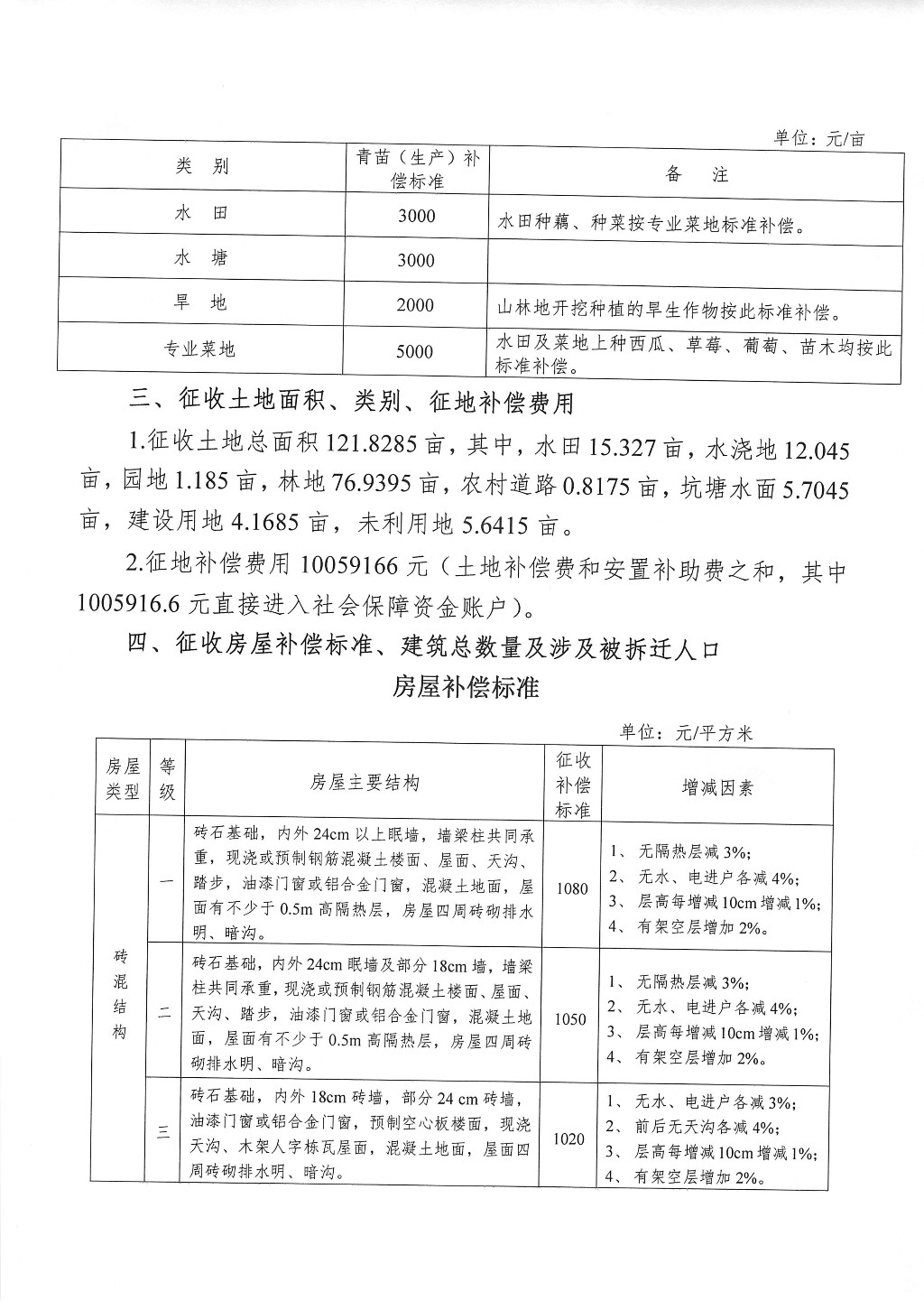 株洲市征地拆迁补偿安置方案公告--株洲市新桂城中村一片区地块二（增减挂钩）