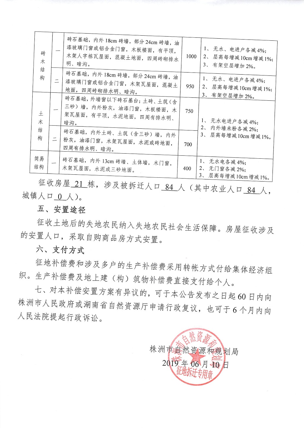 株洲市征地拆迁补偿安置方案公告--株洲市新桂城中村一片区地块二（增减挂钩）