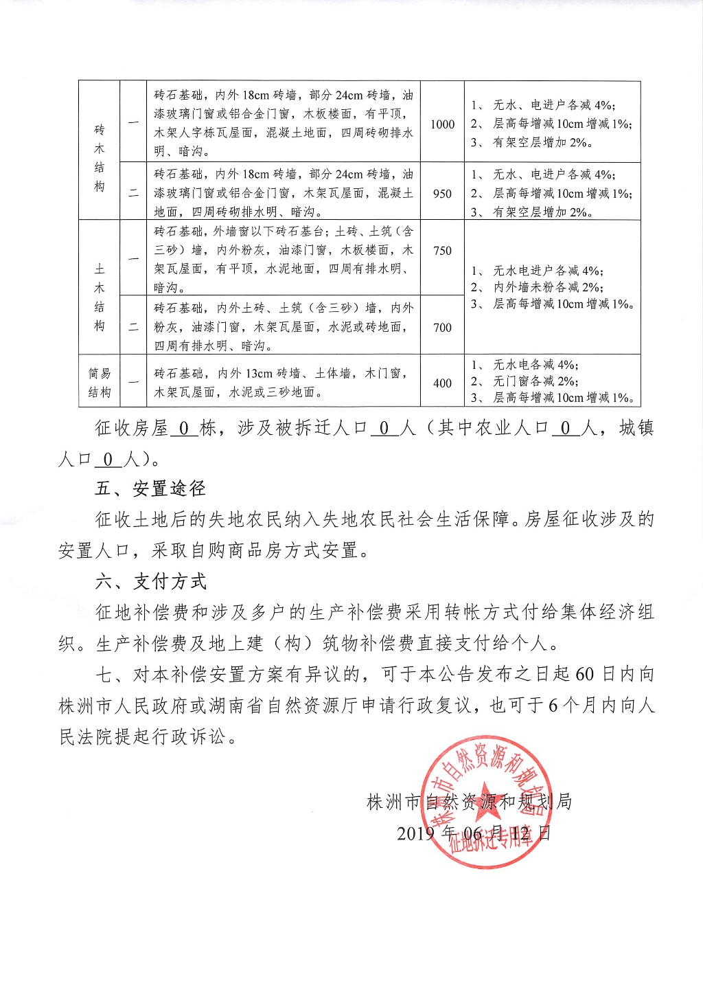 株洲市征地拆迁补偿安置方案公告--悦宾路项目