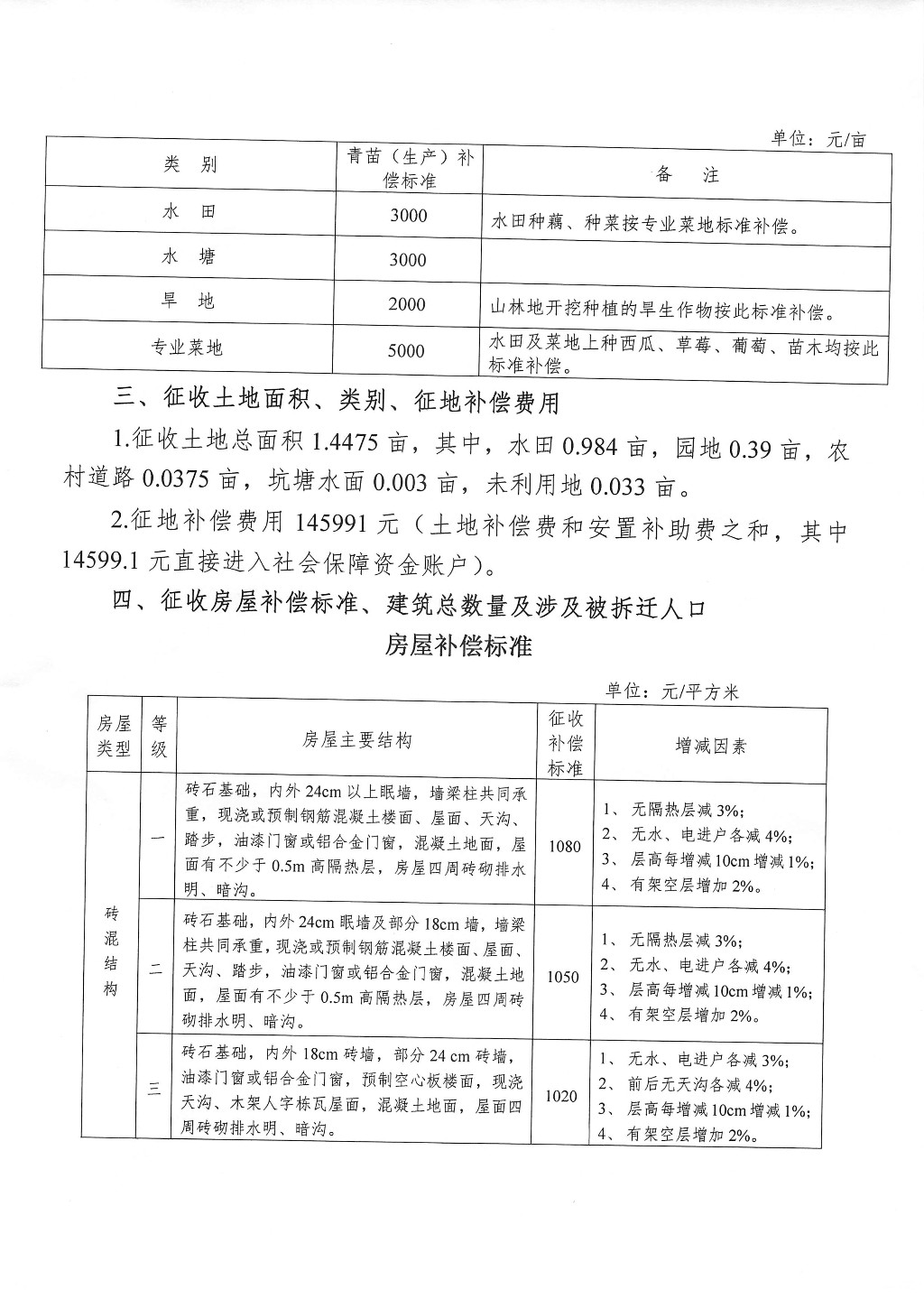 株洲市征地拆迁补偿安置方案公告--悦宾路项目