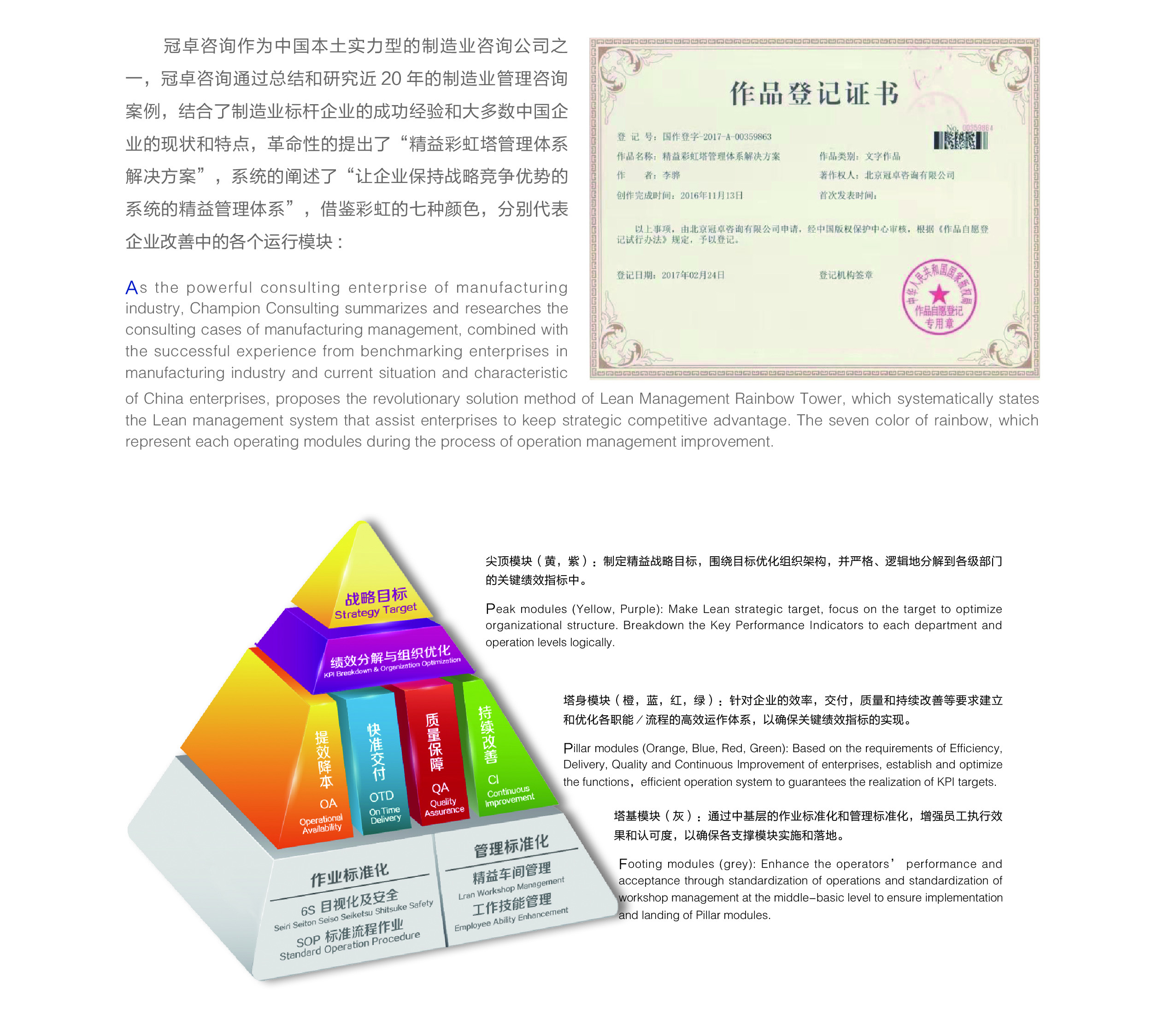 精益管理彩虹塔體系 精益管理彩虹塔體系