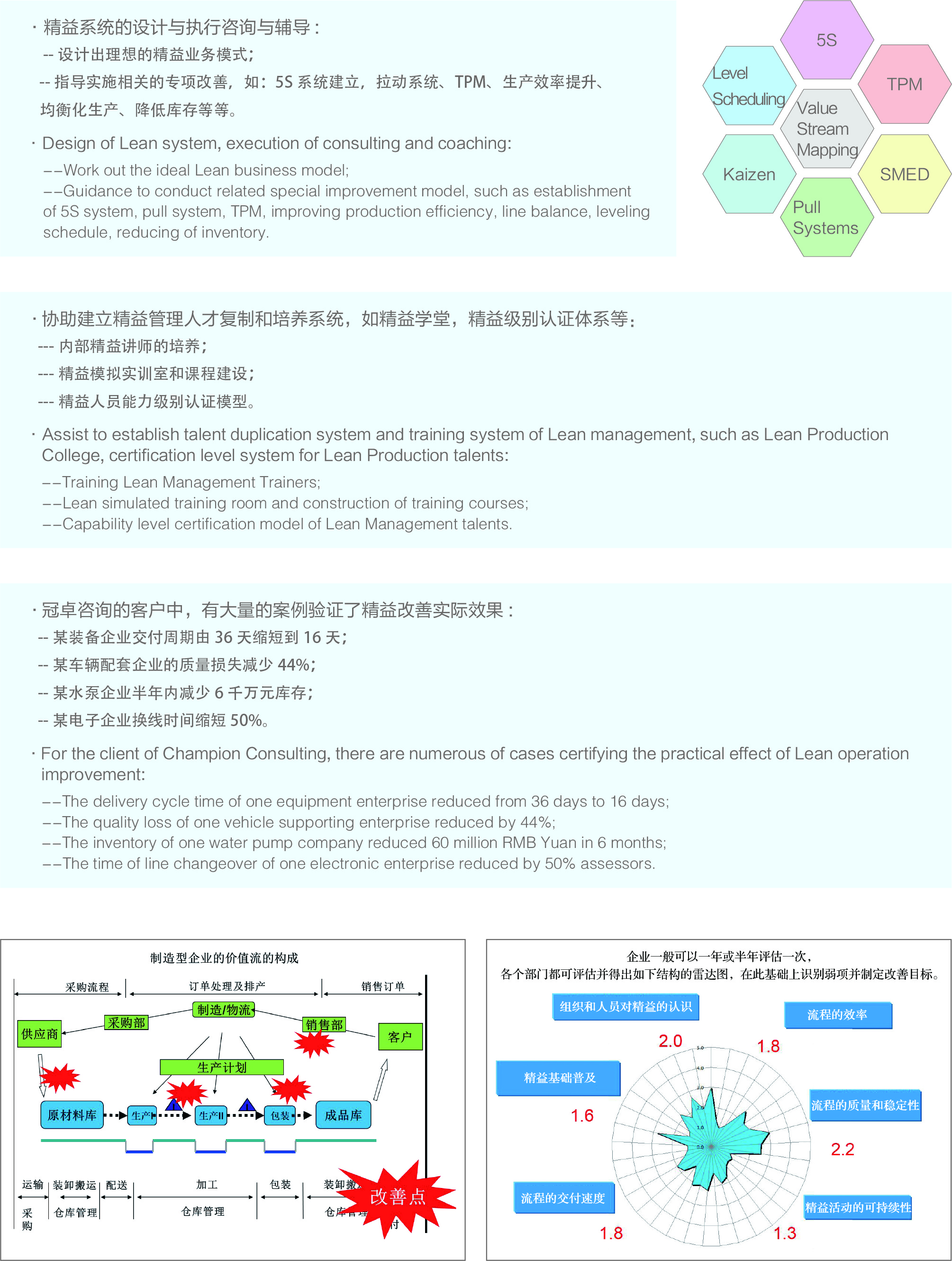 精益生產管理