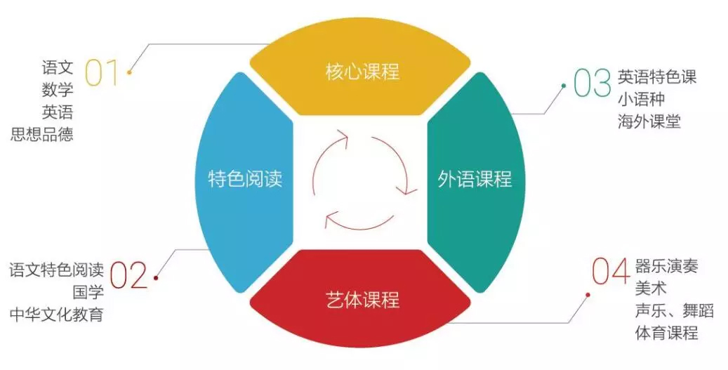 关于成都王府外国语学校,请看这里 关于成都王府外国语学校,请看这里