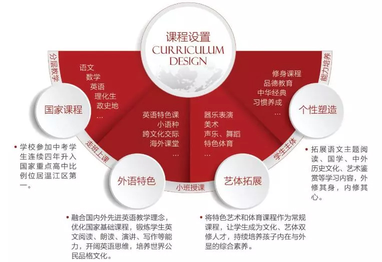 关于成都王府外国语学校,请看这里 关于成都王府外国语学校,请看这里