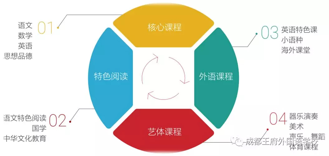成都王府外国语|有这样一所学校 成都王府外国语|有这样一所学校