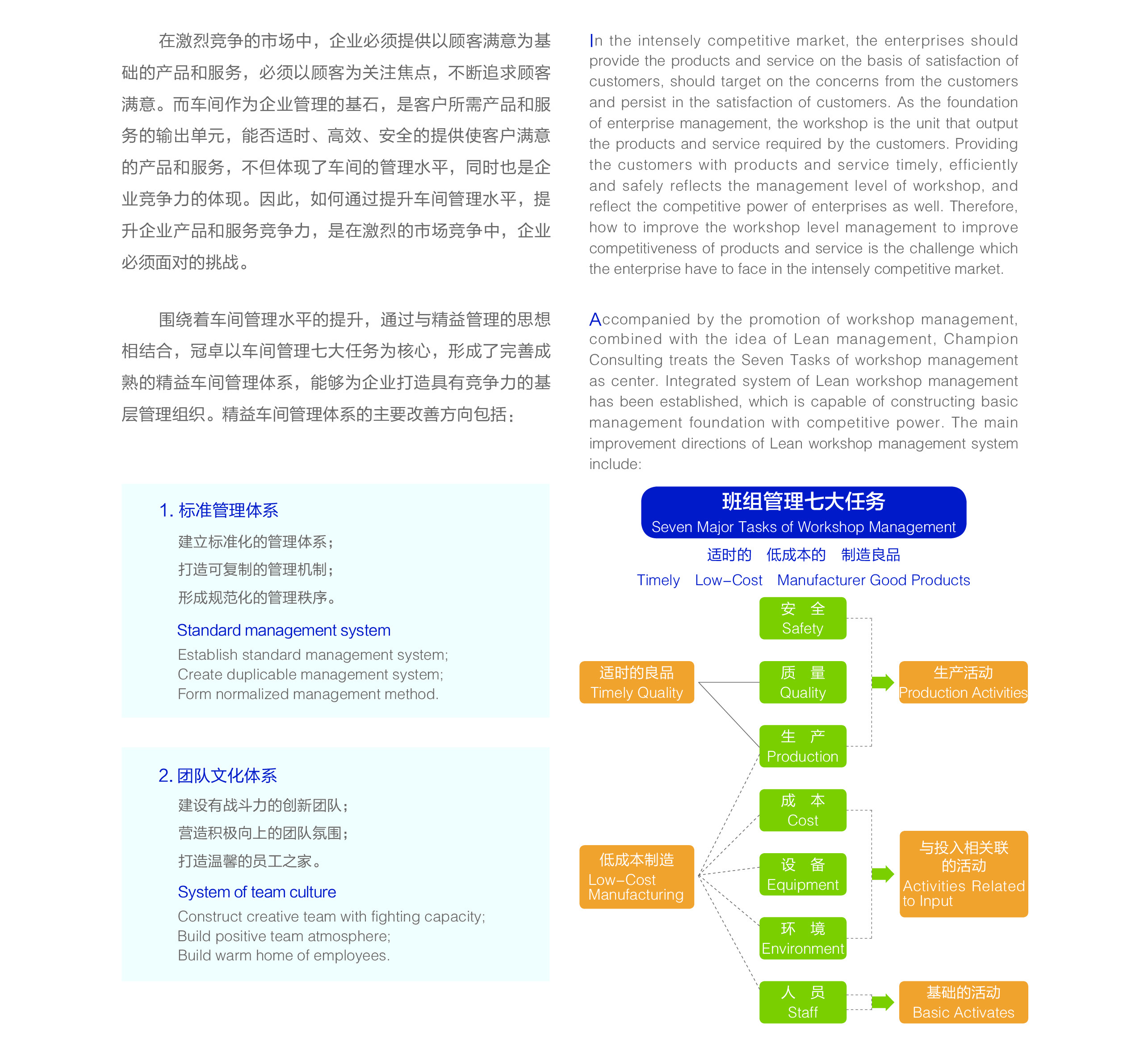精益車間管理
