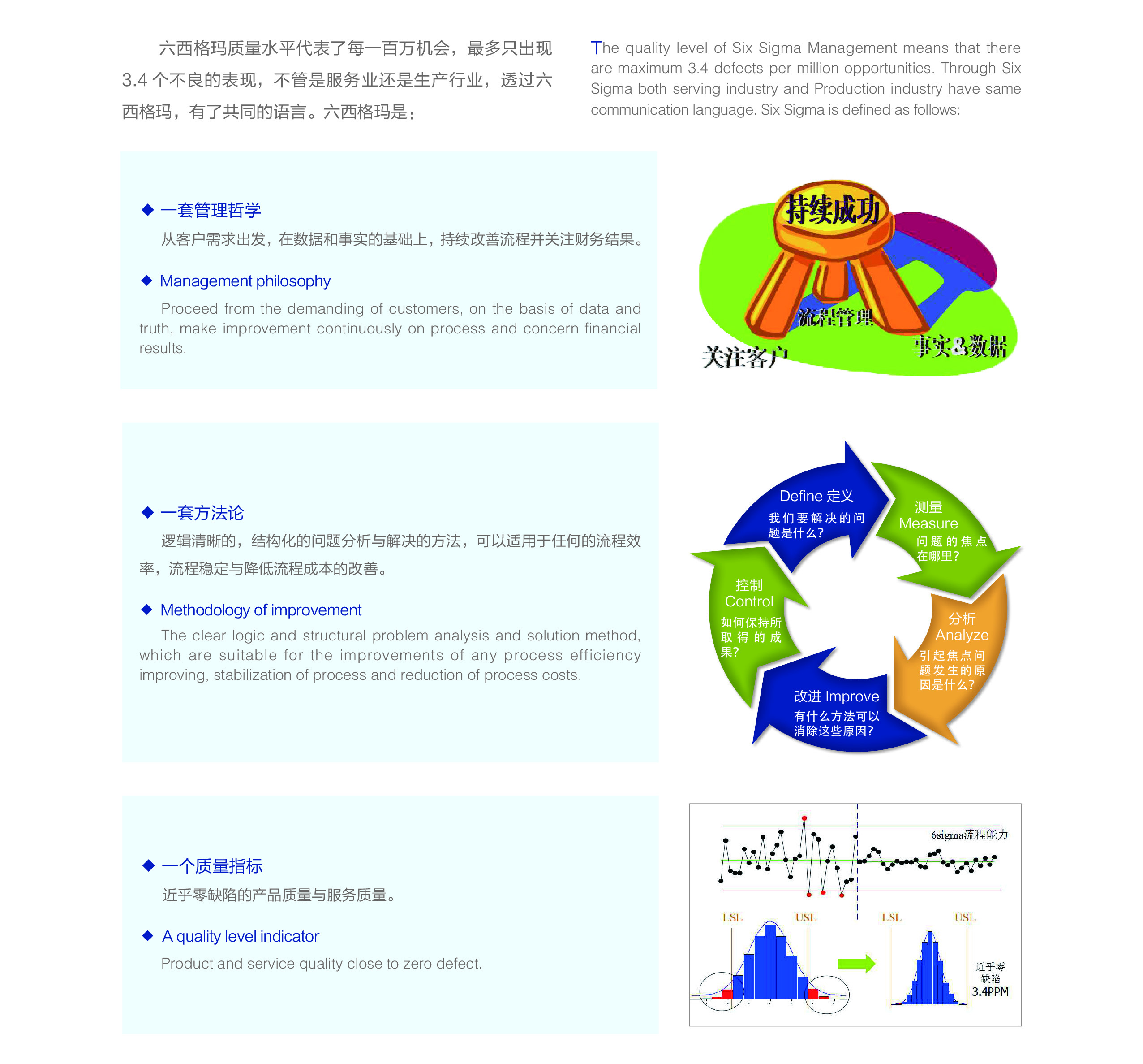 六西格瑪管理 六西格瑪管理