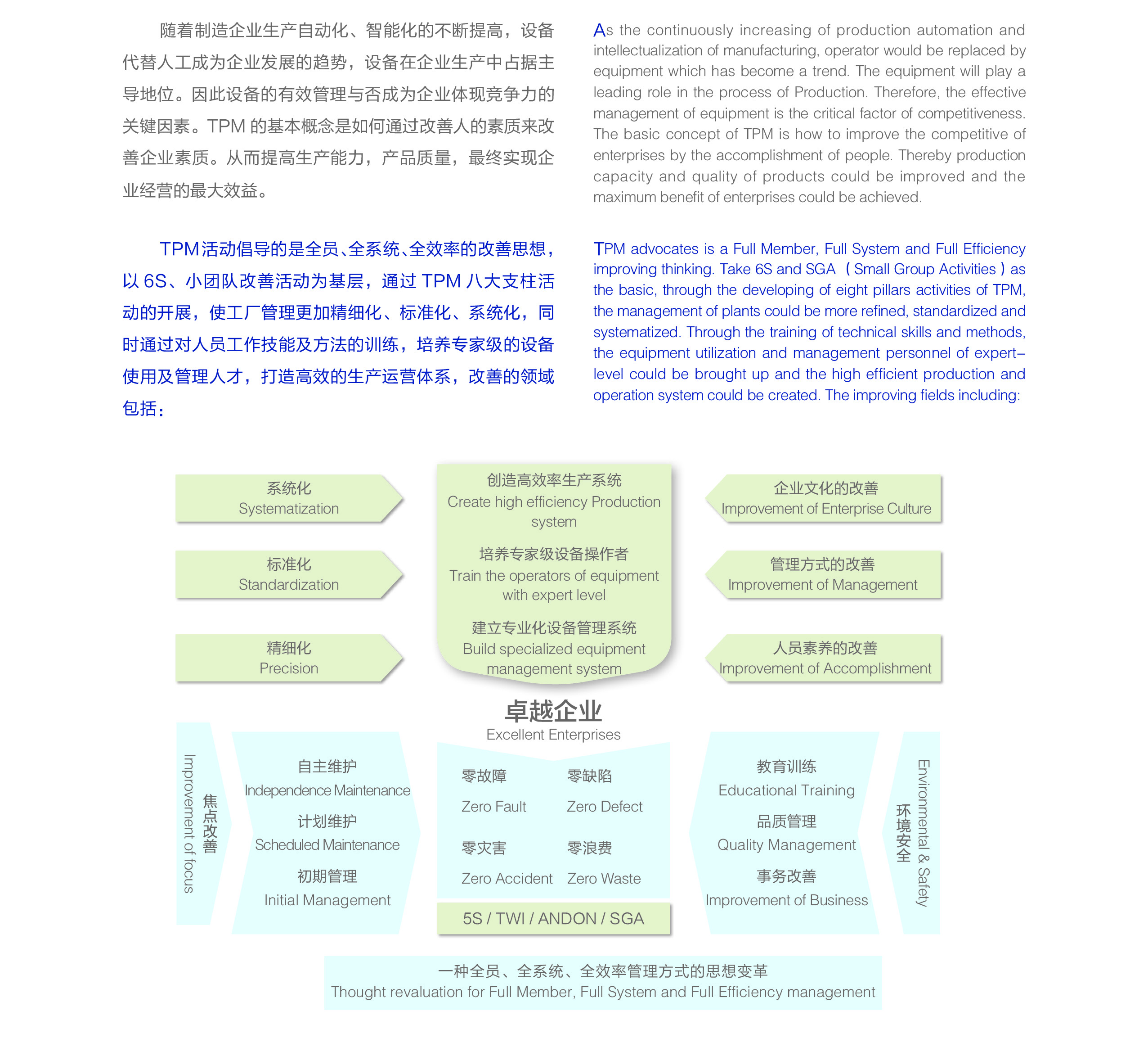 全員生產(chǎn)維護(hù) 全員生產(chǎn)維護(hù)