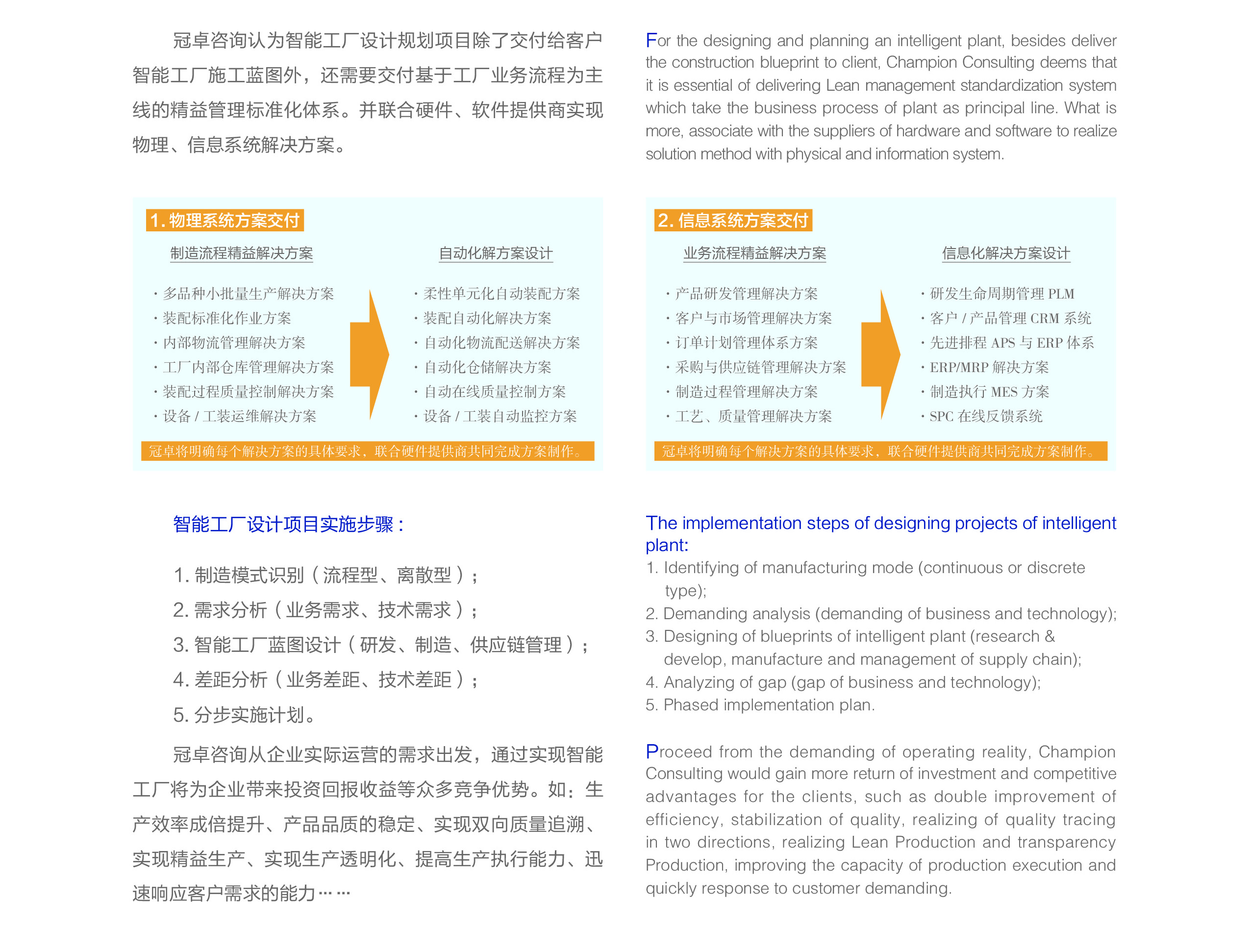 精益智能工廠(chǎng)設(shè)計(jì) 精益智能工廠(chǎng)設(shè)計(jì)