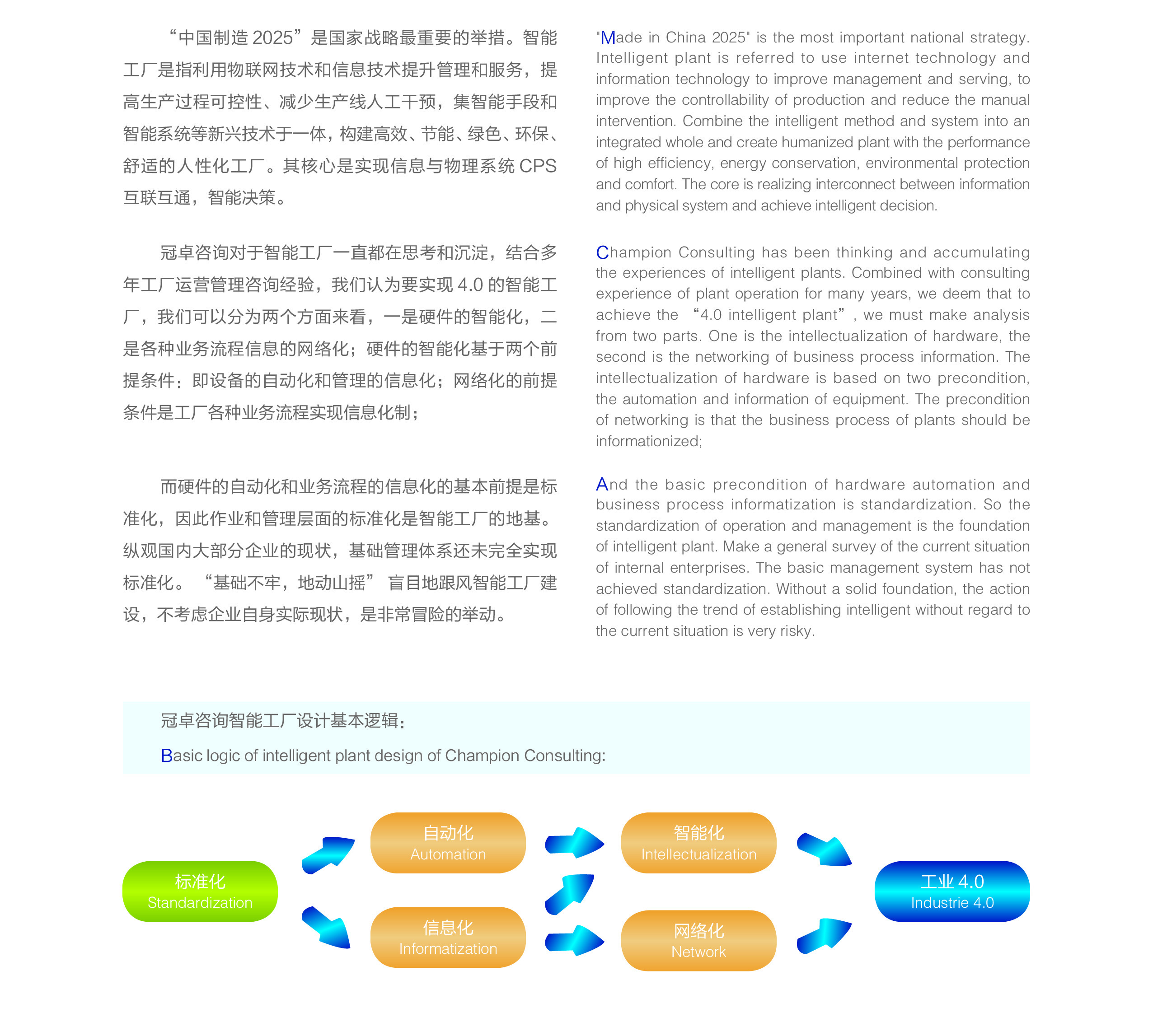 精益智能工廠(chǎng)設(shè)計(jì) 精益智能工廠(chǎng)設(shè)計(jì)