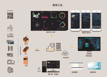 活動回顧丨新工業智物聯,矩形在路上 活動回顧丨新工業智物聯,矩形在路上