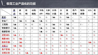 活動回顧丨新工業智物聯，矩形在路上