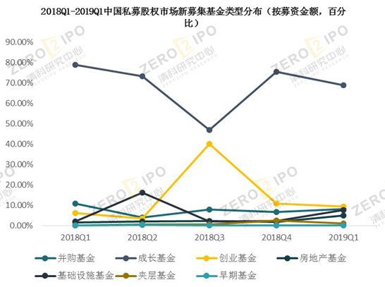 清科季報:2019年第一季度全球經(jīng)濟增速下行,PE市場募資難度依舊居高不下 清科季報:2019年第一季度全球經(jīng)濟增速下行,PE市場募資難度依舊居高不下