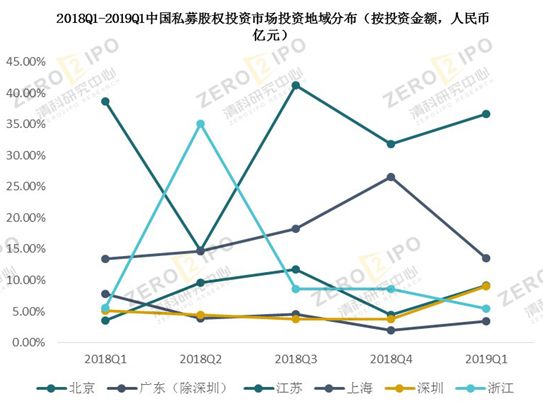 清科季報:2019年第一季度全球經(jīng)濟增速下行,PE市場募資難度依舊居高不下 清科季報:2019年第一季度全球經(jīng)濟增速下行,PE市場募資難度依舊居高不下