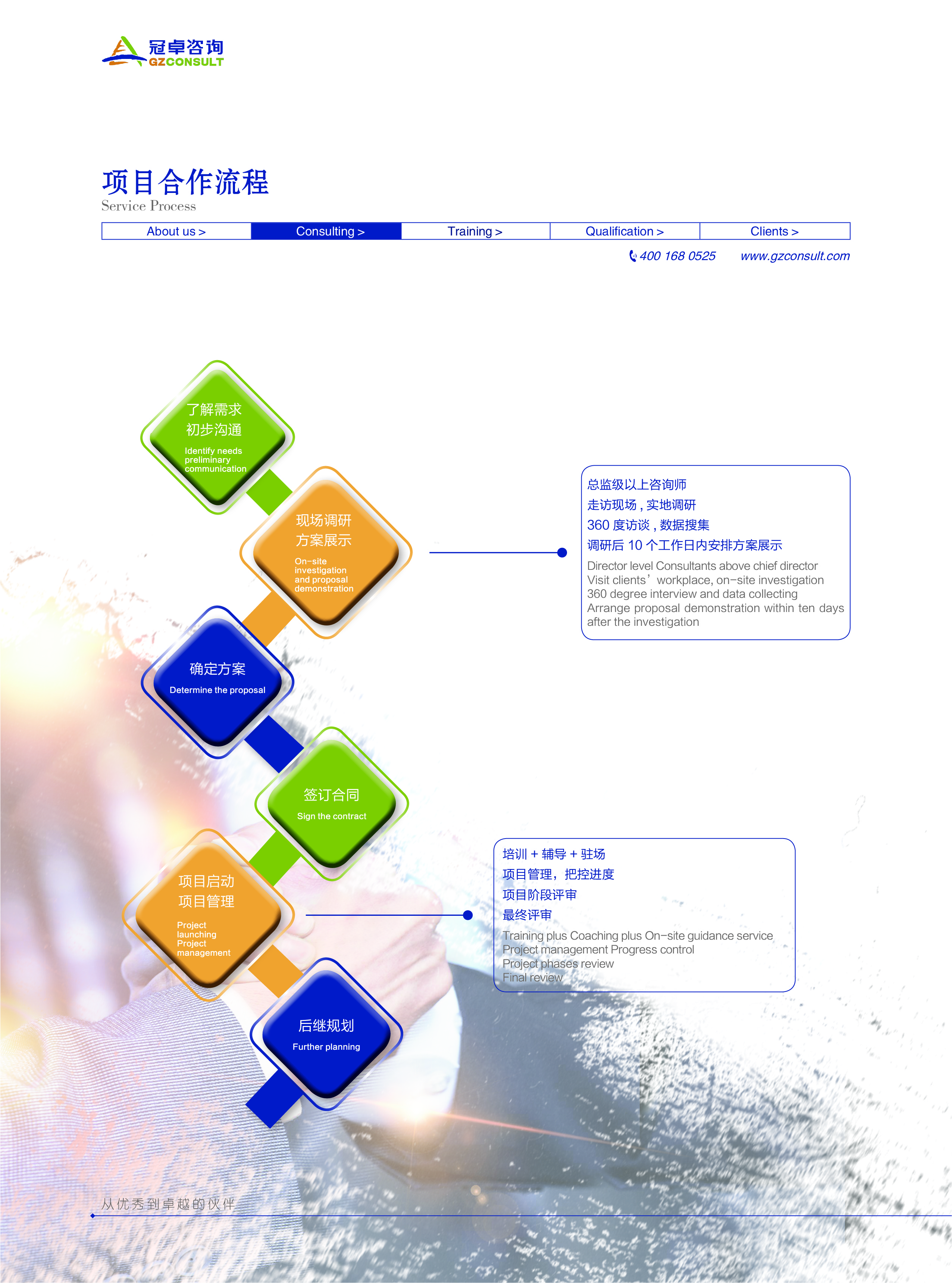 冠卓項目合作流程圖