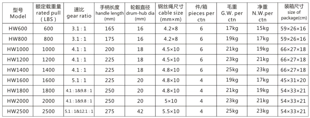 手摇绞盘 手摇绞盘