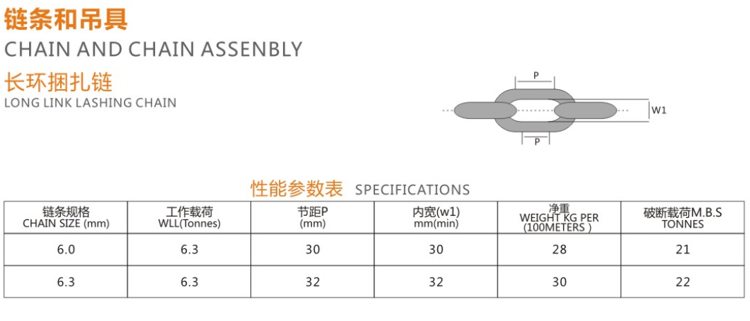 链条和吊具