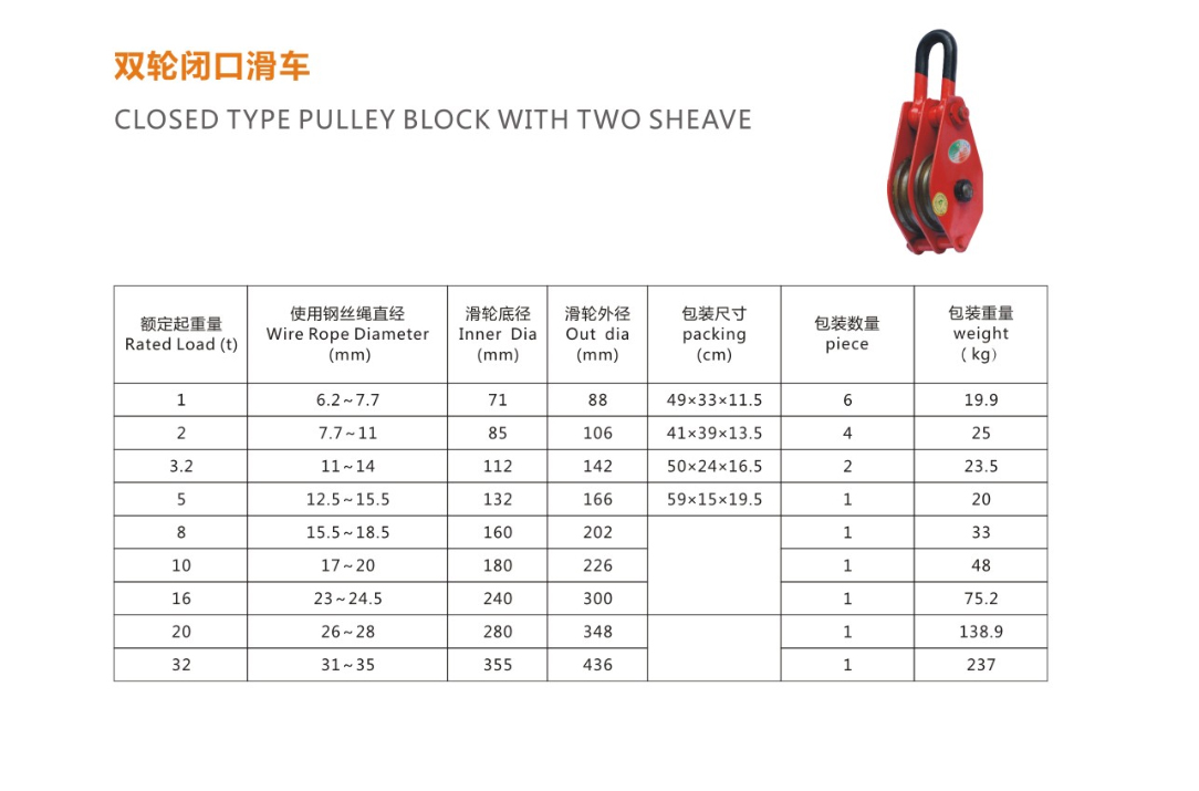 雙輪閉口滑車