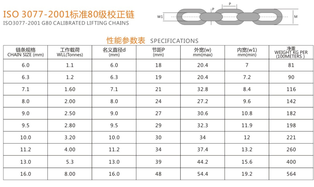 高強度鏈條