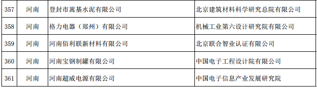 第四批綠色制造名單公示:河南這些企業(yè)、園區(qū)擬入選 第四批綠色制造名單公示:河南這些企業(yè)、園區(qū)擬入選