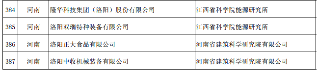 第四批綠色制造名單公示:河南這些企業(yè)、園區(qū)擬入選 第四批綠色制造名單公示:河南這些企業(yè)、園區(qū)擬入選
