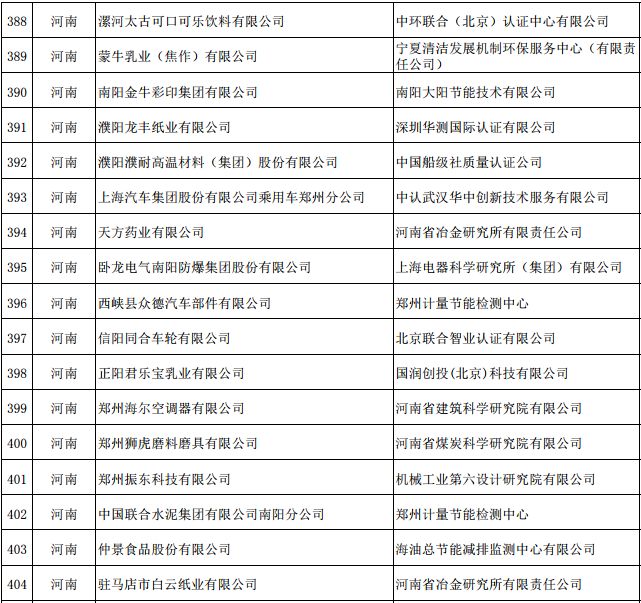 第四批綠色制造名單公示:河南這些企業(yè)、園區(qū)擬入選 第四批綠色制造名單公示:河南這些企業(yè)、園區(qū)擬入選