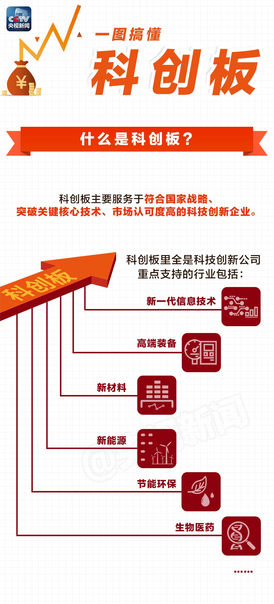 中基協(xié):首批25家科創(chuàng)板企業(yè)中超九成獲私募基金投資丨一圖搞懂科創(chuàng)板 中基協(xié):首批25家科創(chuàng)板企業(yè)中超九成獲私募基金投資丨一圖搞懂科創(chuàng)板