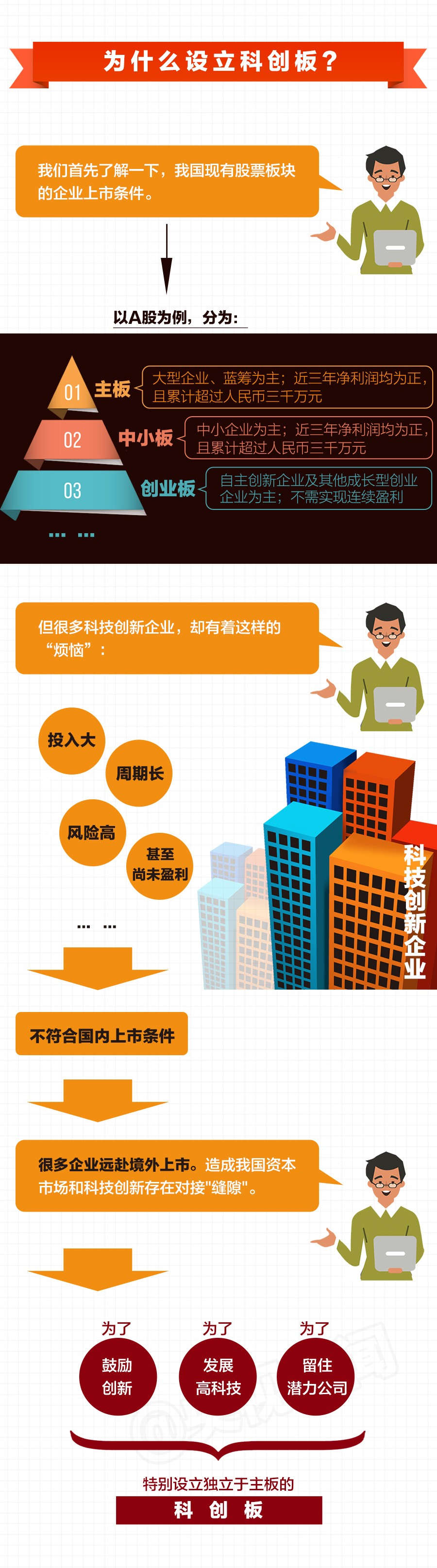 中基協(xié):首批25家科創(chuàng)板企業(yè)中超九成獲私募基金投資丨一圖搞懂科創(chuàng)板 中基協(xié):首批25家科創(chuàng)板企業(yè)中超九成獲私募基金投資丨一圖搞懂科創(chuàng)板