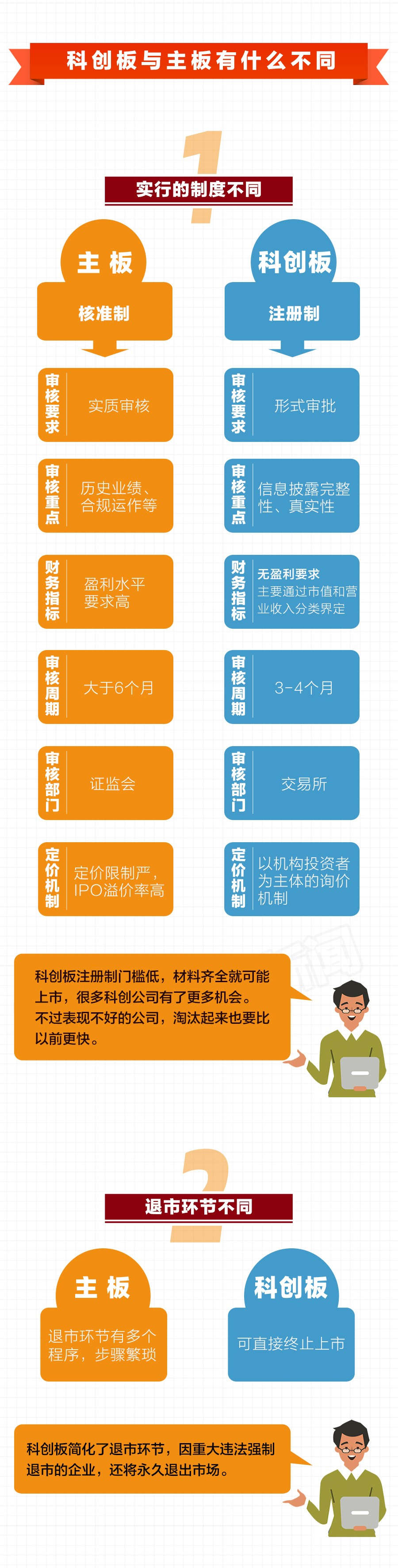 中基協(xié):首批25家科創(chuàng)板企業(yè)中超九成獲私募基金投資丨一圖搞懂科創(chuàng)板 中基協(xié):首批25家科創(chuàng)板企業(yè)中超九成獲私募基金投資丨一圖搞懂科創(chuàng)板
