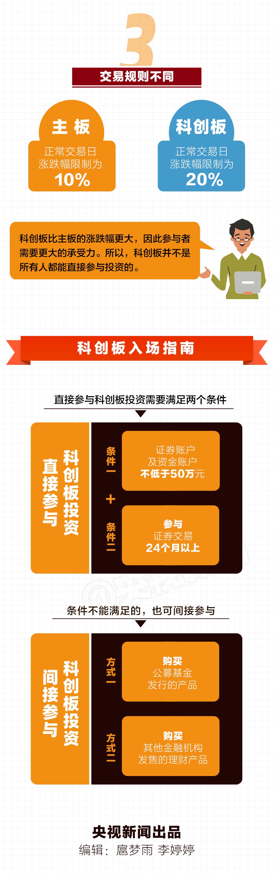 中基協(xié):首批25家科創(chuàng)板企業(yè)中超九成獲私募基金投資丨一圖搞懂科創(chuàng)板 中基協(xié):首批25家科創(chuàng)板企業(yè)中超九成獲私募基金投資丨一圖搞懂科創(chuàng)板