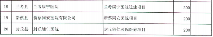 河南省財(cái)政廳下達(dá)2.03億元專項(xiàng)資金,支持這4類項(xiàng)目丨詳情 河南省財(cái)政廳下達(dá)2.03億元專項(xiàng)資金,支持這4類項(xiàng)目丨詳情