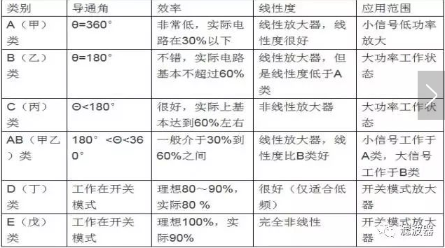 射频放大器基础知识 射频放大器基础知识