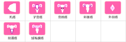 癌症的定义与种类 癌症的定义与种类