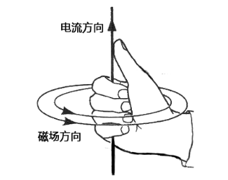 麦克斯韦方程--史上最伟大的公式,没有之一 麦克斯韦方程--史上最伟大的公式,没有之一