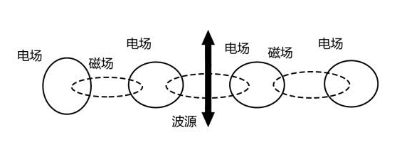 麦克斯韦方程--史上最伟大的公式,没有之一 麦克斯韦方程--史上最伟大的公式,没有之一