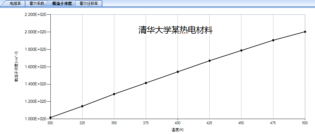 电输运性质(霍尔效应)测量系统 电输运性质(霍尔效应)测量系统
