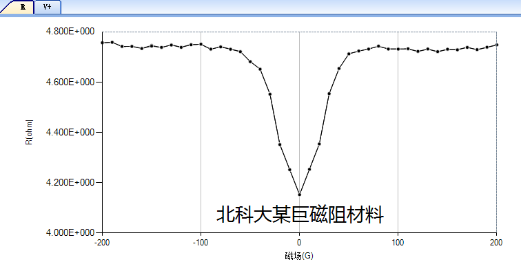 电输运性质(霍尔效应)测量系统 电输运性质(霍尔效应)测量系统